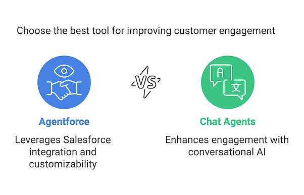 Agentforce Vs Chat Agent