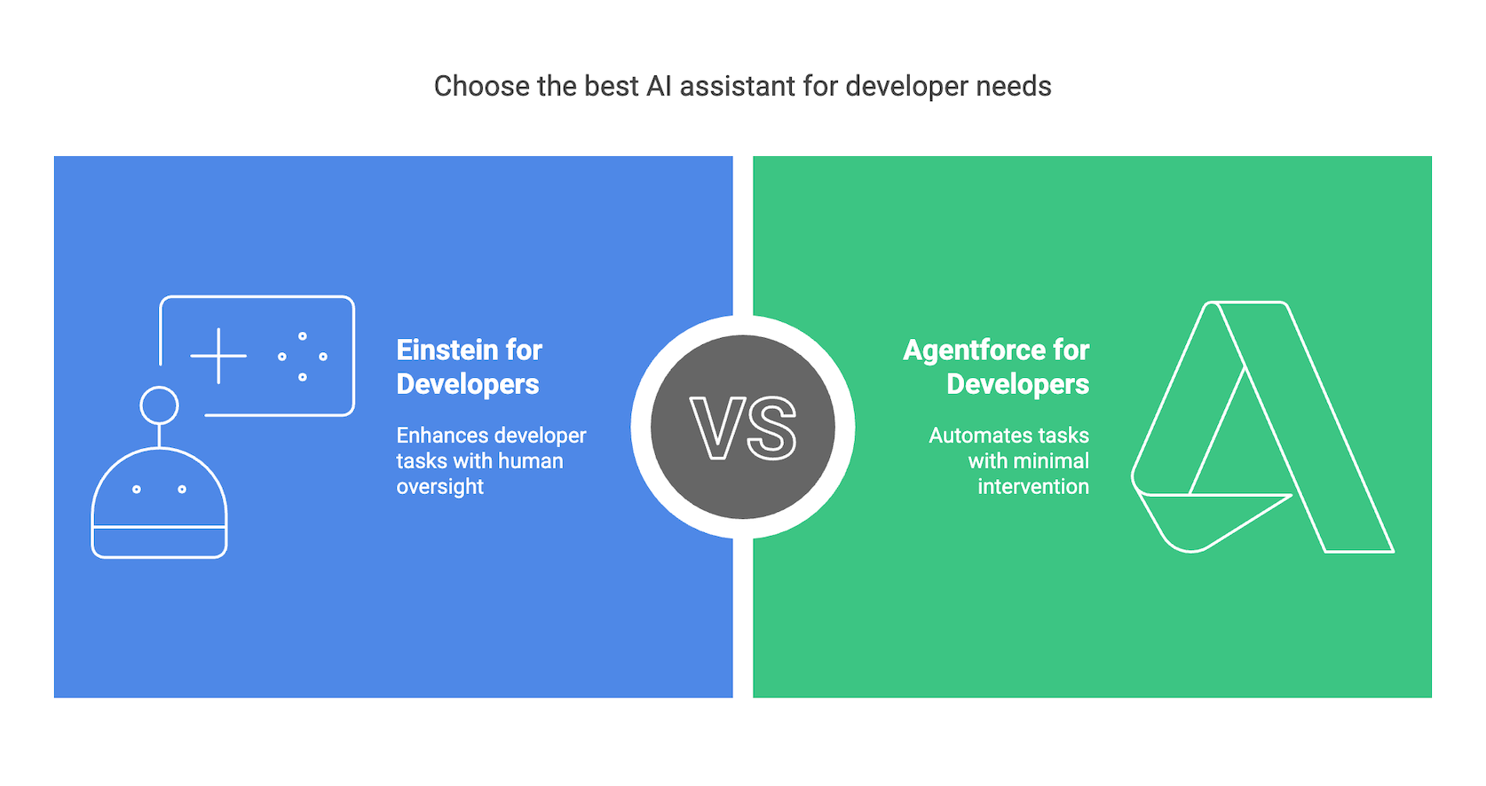 Einstein for Developers Vs Agentforce for Developers