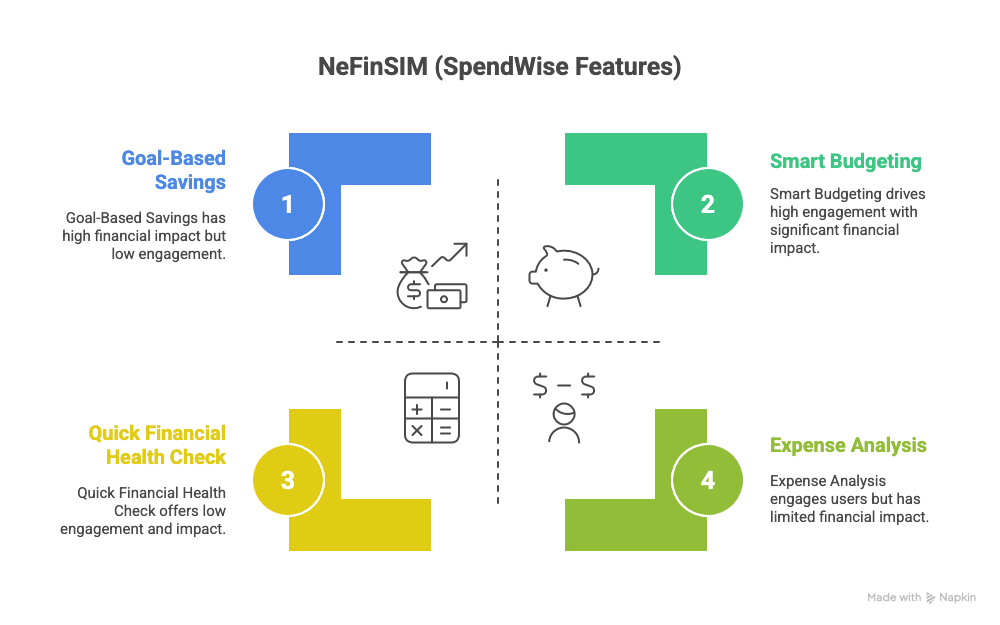 SpendWise Key Features